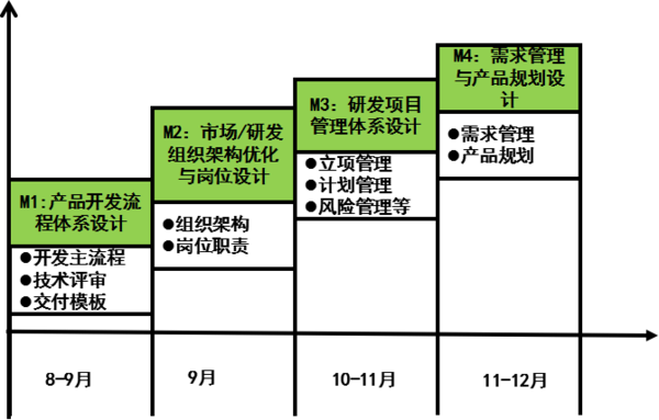 惠州漫?？萍紨y手遠大方略落地《集成產(chǎn)品開發(fā)》駐廠管理改善項目