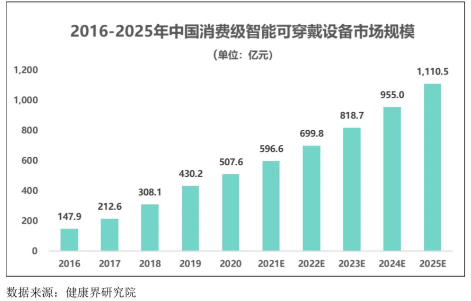 智能可穿戴設(shè)備行業(yè)發(fā)展態(tài)勢、面臨的機遇與挑戰(zhàn)