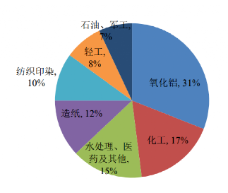 碳中和背景下的化工行業(yè)十大發(fā)展趨勢(shì)！